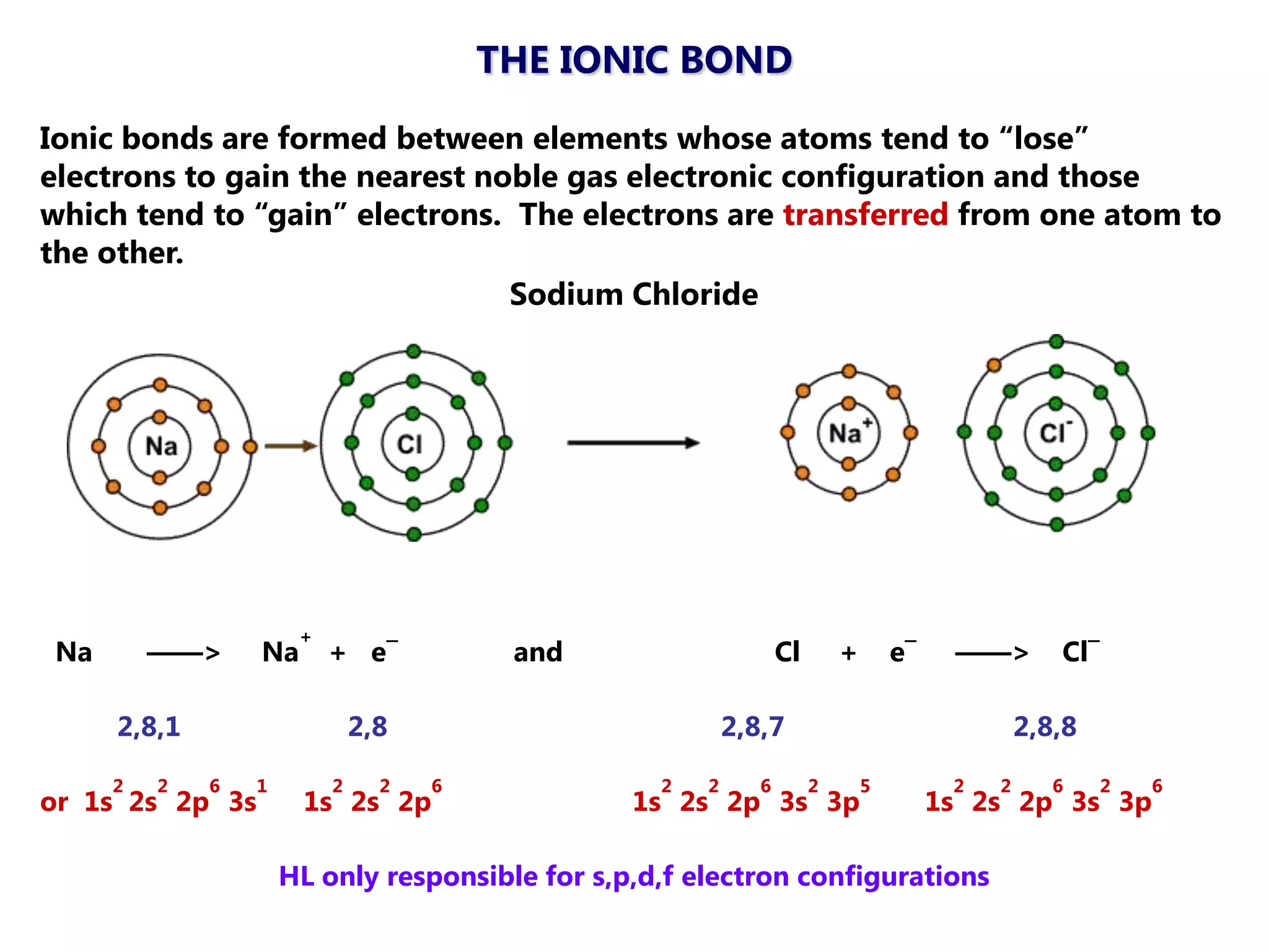 THE IONIC BOND
Ionic bonds are formed between elements whose atoms tend to ―lose‖
electrons to gain the nearest noble gas electronic configuration and those
which tend to ―gain‖ electrons. The electrons are transferred from one atom to
the other.
                                Sodium Chloride




                       +
 Na       ——>     Na       + e¯           and                     Cl       +       e¯    ——>        Cl¯

      2,8,1                    2,8                         2,8,7                                 2,8,8

      2   2   6   1        2     2   6             2   2      6        2       5         2   2      6     2   6
or 1s 2s 2p 3s         1s 2s 2p                  1s 2s 2p 3s 3p                         1s 2s 2p 3s 3p

                      HL only responsible for s,p,d,f electron configurations
 