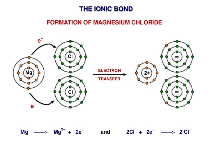 ionic bond formation of bonding topic ionic 2012 4.1 ionic bond formation of bonding topic ionic 2012 4.1