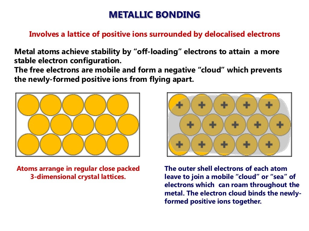 2012 topic 4.1 bonding metallic