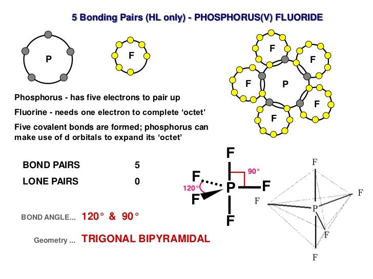 2012 topic 4 2 vsepr theory why can phosphorus form 5 bonds