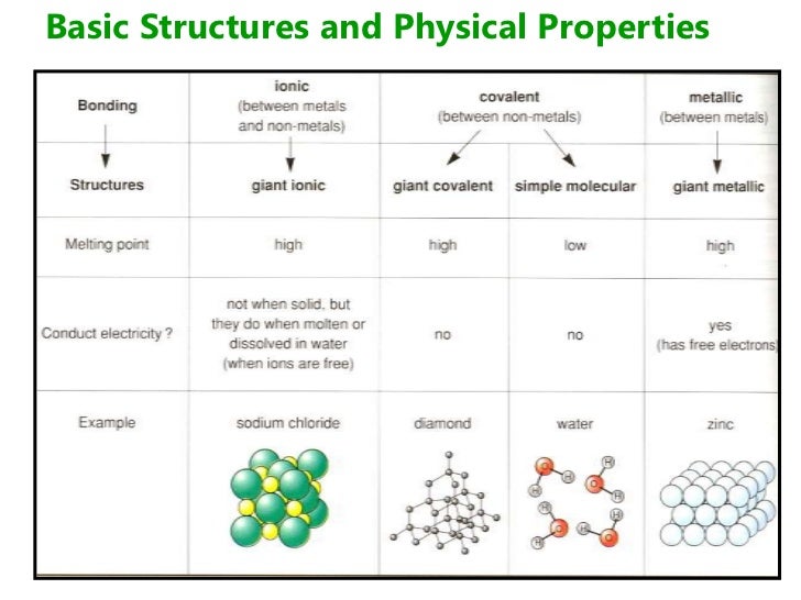 Silicon Chemical Properties And Physical Properties Silicon Chemical Properties And Physical Properties