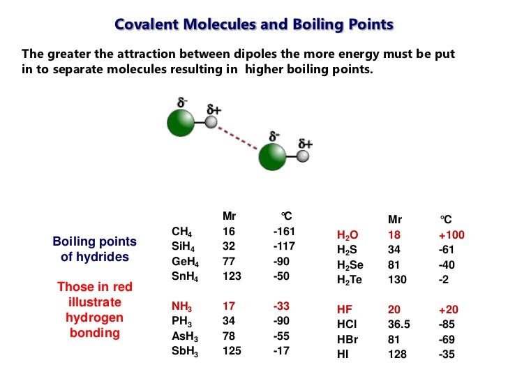 Hbr Physical Properties Hbr Physical Properties