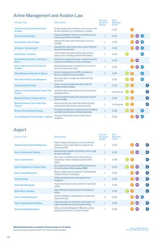 108
*Prices in US dollars, before taxes.
⁰Prices for E-Book version of course only.
Membership Discounts are available. Please see page 121 for details.
Please visit www.iata.org/training-2012 for course locations and dates.
Airline Management and Aviation Law
Airport
Course Title Description
Course
Duration
(Days)
Non-
Member
Price*
Gestión de costos de mantenimiento de las
aerolíneas
Aprende a ejecutar puntos de referencia, y cómo controlar y reducir
los costos relacionados con el mantenimiento y la ingeniería.
$2,550
Advanced Airline Marketing
Develop your knowledge of airline and service marketing issues to
create successful commercial strategies.
4 $2,200
Advanced Airline Sales Strategies
Understand the complex factors affecting airline success and
profitability.
4 $2,200
Air Mercury – Next Generation™
Understand what it takes to lead an airline to success through this
dynamic learning environment!
5 $5,500
Airline Business Foundations
Look at the topics driving aviation business: airline economics,
strategy, structure, technology and environmental initiatives.
5 $2,500
Airline Business Foundations - University of
Geneva
Understand the principles driving aviation; review airline economics,
management and development, structure, and leadership.
3 $2,500
Airline Leading Practices & Cost Reduction
Strategies
Review the leading practices of successful airlines from both the
low cost and network carrier sectors.
5 $2,500
Airline Management Integration: Air Mercury
Construct a business plan to return IATA’s virtual airline, Air
Mercury, to profitability and long-term viability.
5 $4,100
Airline Sales and Key Account Management
Increase your sales as a strategic sales executive with these
focused skills.
$2,200
Airline Social Media Strategy
Develop a successful, profitable social media strategy that
leverages emerging technologies.
3 $2,200
Alliances, Strategic Partnerships & Frequent Flyer
Programs
Use the latest tools to create immediate and future success in the
marketing environment.
4 In-Company only
Managing Distribution Channels and Costs
Identify and implement strategies that will reduce your costs and
improve profitability.
3 $2,000
Maximizing Revenues From Frequent Flyer
Programs
Unlock the potential of your frequent flyer program and change
customer behavior while maximizing revenues and profits.
3 In-Company only
Network, Fleet and Schedule Planning
Be an integral contributor to your company’s success by developing
a profitable network fleet plan and effective flight schedule.
5 $2,000
Revenue Management for Practitioners - Advanced
Forecast and implement alternatives for efficient revenue
management.
3 $2,000
Course Title Description
Course
Duration
(Days)
Non-
Member
Price*
Advanced Airport Commercial Management
Improve strategies and techniques to increase the commercial
activities of an airport company. Maximize revenue from non-
aeronautical activities.
5 $3,700
Airport Certification and Standards
Review international regulations and standards in order to comply
with airport certifications.
5 $3,700
Airport Customer Service
Drive a culture of excellence around customer service and
communication, and learn techniques to generate a positive
attitude.
3 $1,900
Airport Development and Technical Design
Plan or expand world-class airports with IATA best practices and
the Airport Development Reference Manual (ADRM).
5 $3,700
Airport Financial Management
Manage a profitable airport and develop your financial knowledge
to improve efficiency and effectiveness.
5 $3,700
Airport Marketing
Combine marketing best practice with specialized airport
management.
5 $3,700
Airport Retail Management
Improve the performance of business related to non-aeronautical
activities.
5 $3,700
Airport Slots & Scheduling
Optimize planning by understanding airport slot principles and
systems.
3 $2,200
Airport Strategic Management
Confront the challenges of managing airports and optimize your
business performance.
10 $6,100
Airport Terminal Design and Planning
Explore the principles of terminal design, manage capacity, and
support terminal operations through infrastructure design.
5 $3,100
Airport Total Quality Management
Develop a Total Quality Management (TQM) system to achieve
organizational effectiveness in an airport environment.
5 $3,700
 
