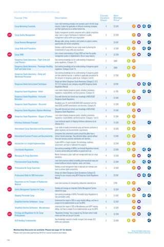 110
*Prices in US dollars, before taxes.
⁰Prices for E-Book version of course only.
Membership Discounts are available. Please see page 121 for details.
Please visit www.iata.org/training-2012 for course locations and dates.
Cargo Marketing Essentials
Learn vital marketing principles and concepts used in the Air Cargo
industry. Explore the application of different marketing strategies
and their signifcance to an airlines bottom line.
4 $2,500
NEW! Cargo Quality Management
Quality management provides companies with a global competitive
edge. Learn a range of techniques to implement a quality
management culture within your organization.
3 $2,200
Cargo Revenue Management
Manage sales, pricing, inventory, and systems to capture revenue
opportunities and remain competitive.
$3,100
Cargo Skills and Procedures
Develop a solid foundation for your cargo career by learning the
fundamentals of cargo skills and procedures.
5 $2,500
NEW! Cargo 2000
Gain a broad understanding of Cargo 2000 and how this quality
management system is implemented in the air cargo industry.
3 $2,200
Dangerous Goods Awareness - Flight Crew and
Load Planners
Gain working knowledge and an understanding of dangnerous
goods regulations. (Category 10)
2 $900
Dangerous Goods Awareness - Passenger Handling
Staff and Cabin Crew
Gain working knowledge and an understanding of dangerous goods
regulations. (Category 9 and 11)
2 $900
Dangerous Goods Awareness - Ramp and
Warehouse Personnel
Gain working knowledge and an understanding of dangerous goods
and their potential hazards, in addition to applicable procedures for
the transport of dangerous goods by air. (Category 5 and 8)
3 $1,200
Dangerous Goods Instructional Techniques
Design and deliver Dangerous Goods Awareness (Category 5, 8, 9,
10,11,12) training for your company using IATA Dangerous Goods
Regulations Manual.
5 $3,100
Dangerous Goods Regulations - Initial
Learn about shipping dangerous goods, including: procedures,
regulations, responsibilities, and best practices. (Category 6)
5 $1,700
Dangerous Goods Regulations - Instructor
Refresher
Stay well-informed and refresh your knowledge of IATA/ICAO
Dangerous Goods Regulations.
3 $1,500
Dangerous Goods Regulations – Recurrent
Revalidate your 24-month ICAO/IATA DGR requirement with the
latest ICAO and IATA amendments and directives. (Category 6)
3 $1,200
Dangerous Goods Regulatory Updates Workshop
Stay well-informed and refresh your knowledge of IATA/ICAO
Dangerous Goods Regulations.
3 $1,500
NEW! Dangerous Goods Regulations - Shipper & Packers
Learn about shipping dangerous goods, including: procedures,
regulations, responsibilities, and best practices. (Category 1 and 2)
4 $1,500
Infectious Substance Transport
Learn technical aspects of shipping infectious substances by air
(Division 6.2).
2 $1,200
International Cargo Operations and Documentation
Learn skills to handle international cargo and become proficient in
global regulatory and documentation requirements.
5 $2,500
NEW! International Customs Process and Documentation
Companies that understand customs around the globe have a
distinct market advantage. They eliminate delays, operate without
fines and increase customer satisfaction and retention.
3 $1,500
NEW! Introduction to e-freight Implementation
Explore IATA’s e-freight program: the technology, readiness
assessment, and how to implement the program.
3 $2,200
Live Animals Regulations
Gain working knowledge of IATA’s Live Animals Regulations manual
to ensure animal safety and welfare on ground and in air.
3 $2,000
NEW! Managing Air Cargo Operations
Master techniques to plan, build and manage world class air cargo
operations.
4 $2,200
Pharmaceutical Cargo Handling
Learn best practices related to handling pharmaceutical cargo and
review healthcare industry logistics, needs, and trends.
3 $2,000
NEW! Professional Air Cargo Supervisor
Develop crucial management tools to help lead and motivate your
team to achieve higher productivity.
5 $2,000
Professional Skills for DGR Instructors
Design and deliver Dangerous Goods Acceptance (Category 6)
training for your company using IATA Dangerous Goods Regulations
Manual.
5 $3,100
Regulations on the Transport of Radioactive
Material
Learn best practices for transporting radioactive material by air. 1 $700
NEW! Safety Management Systems for Cargo
Develop and manage an integrated Safety Management System
tailored for cargo.
5 $2,500
Shipping Perishable Cargo
Gain working knowledge of IATA’s Perishable Cargo Regulations to
ship perishables safely.
2 $1,500
Simplified Interline Settlement - Cargo
Understand the impact of SIS on cargo interline billings, and how to
prepare for its implementation as per the ISPG.
5 $2,500
Simplified Interline Settlement - Miscellaneous
Understand the impact of SIS on Miscellaneous and UATP interline
billings, and how to prepare for its implementation as per the ISPG.
5 $2,500
NEW! Strategy and Negotiation for Air Cargo
Professionals
“Negotiation Strategy” has a magical ring. But learn what it really
means and how can you put it to work.
3 $2,200
ULD Handling Fundamentals
Gain knowledge required to handle, transport and manage ULD
within your operations.
5 $2,000
Course Title Description
Course
Duration
(Days)
Non-
Member
Price*
Cargo and Dangerous Goods Regulations continued from previous page
 
