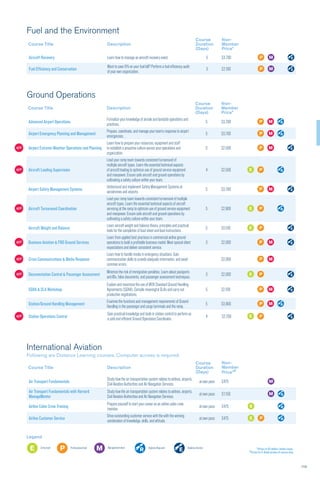 113
*Prices in US dollars, before taxes.
⁰Prices for E-Book version of course only.
Legend
Entry level Professional level Management level Diploma Required Diploma Elective
Ground Operations
International Aviation
Following are Distance Learning courses. Computer access is required.
Course Title Description
Course
Duration
(Days)
Non-
Member
Price*
Advanced Airport Operations
Formalize your knowledge of airside and landside operations and
practices.
5 $3,700
Airport Emergency Planning and Management
Prepare, coordinate, and manage your team’s response to airport
emergencies.
5 $3,700
NEW! Airport Extreme Weather Operations and Planning
Learn how to prepare your resources, equipment and staff
to establish a proactive culture across your operations and
organization.
5 $2,500
NEW! Aircraft Loading Supervision
Lead your ramp team towards consistent turnaround of
multiple aircraft types. Learn the essential technical aspects
of aircraft loading to optimize use of ground service equipment
and manpower. Ensure safe aircraft and ground operations by
cultivating a safety culture within your team.
4 $2,500
Airport Safety Management Systems
Understand and implement Safety Management Systems at
aerodromes and airports.
5 $3,700
NEW! Aircraft Turnaround Coordination
Lead your ramp team towards consistent turnaround of multiple
aircraft types. Learn the essential technical aspects of aircraft
servicing at the ramp to optimize use of ground service equipment
and manpower. Ensure safe aircraft and ground operations by
cultivating a safety culture within your team.
5 $2,900
Aircraft Weight and Balance
Learn aircraft weight and balance theory, principles and practical
tools for the completion of load sheet and load instructions.
5 $3,100
NEW! Business Aviation & FBO Ground Services
Learn from applied best practices in commercial airline ground
operations to build a profitable business model. Meet special client
expectations and deliver consistent service.
3 $2,000
NEW! Crisis Communications & Media Response
Learn how to handle media in emergency situations. Gain
communication skills to provide adequate information, and avoid
common errors.
$2,000
NEW! Documentation Control & Passenger Assessment
Minimize the risk of immigration penalties. Learn about passports
and IDs, false documents, and passenger assessment techniques.
3 $2,000
SGHA & SLA Workshop
Explore and maximize the use of IATA Standard Ground Handling
Agreements (SGHA). Compile meaningful SLAs and carry out
productive negotiations.
5 $2,100
Station/Ground Handling Management
Examine the functions and management requirements of Ground
Handling in the passenger and cargo terminals and the ramp.
5 $3,900
NEW! Station Operations Control
Gain practical knowledge and tools in station control to perform as
a safe and efficient Ground Operations Coordinator. 4 $2,700
Course Title Description
Course
Duration
(Days)
Non-
Member
Price*⁰
Air Transport Fundamentals
Study how the air transportation system relates to airlines, airports,
Civil Aviation Authorities and Air Navigation Services.
at own pace $475
Air Transport Fundamentals with Harvard
ManageMentor
Study how the air transportation system relates to airlines, airports,
Civil Aviation Authorities and Air Navigation Services.
at own pace $1,150
Airline Cabin Crew Training
Prepare yourself to start your career as an airline cabin crew
member.
at own pace $475
Airline Customer Service
Drive outstanding customer service with the with the winning
combination of knowledge, skills, and attitude.
at own pace $475
Fuel and the Environment
Course Title Description
Course
Duration
(Days)
Non-
Member
Price*
Aircraft Recovery Learn how to manage an aircraft recovery event. 5 $3,700
Fuel Efficiency and Conservation
Want to save 5% on your fuel bill? Perform a fuel efficiency audit
of your own organization.
3 $2,100
 
