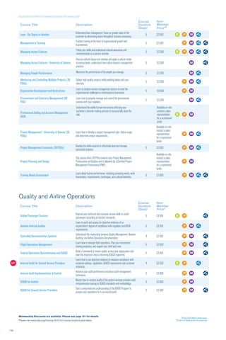 116
*Prices in US dollars, before taxes.
⁰Prices for E-Book version of course only.
Membership Discounts are available. Please see page 121 for details.
Please visit www.iata.org/training-2012 for course locations and dates.
Quality and Airline Operations
Course Title Description
Course
Duration
(Days)
Non-
Member
Price*
Airline Passenger Services
Improve your technical and customer service skills to assist
passengers according to industry standards.
5 $3,100
Aviation Internal Auditor
Learn to audit and assess for objective evidence of an
organization’s degree of compliance with regulatory and IOSA
requirements.
5 $3,100
Controlled Documentation Systems
Understand the relationship between Quality Management, Aviation
Auditing, and Airline Operations Documentation.
4 $2,100
Flight Operations Management
Learn how to manage flight operations. Plan your recruitment,
training programs, and support your staff and crew.
5 $2,500
Ground Operations Documentation and ISAGO
Build a framework to ensure quality across your organization and
take this important step to becoming ISAGO registered.
5 $3,100
NEW! Internal Audit for Ground Service Providers
Learn how to use objective evidence to measure compliance with
corporate policies, regulations, ISAGO requirements and customer
standards.
4 $2,200
Internal Audit Implementation & Control
Advance your audit performance and learn audit management
techniques.
3 $2,000
ISAGO for Auditor
Master how to conduct audits of the ground services providers with
comprehensive training on ISAGO standards and methodology.
3 $2,000
ISAGO for Ground Service Providers
Gain a comprehensive understanding of the ISAGO Program to
prepare your operations for a successful audit.
3 $1,500
Organization and Human Performance continued from previous page
Lean - Six Sigma in Aviation
Understand lean management; focus on greater value to the
customer by eliminating waste throughout business processes.
5 $2,500
Management of Training
Position training at the heart of organizational growth and
improvement.
5 $2,500
Managing Across Cultures
Polish your skills and understand cultural awareness and
communication as a service provider.
3 $2,000
Managing Across Cultures - University of Geneva
Discuss cultural biases and develop and apply a culture model
at various levels; understand how culture impacts management
practice.
3 $2,500
Managing People Performance Maximize the performance of the people you manage. 5 $2,500
Monitoring and Controlling Multiple Projects (30
PDUs)
Deliver high-quality projects while avoiding delays and cost
overruns.
5 $2,500
Organization Development and Restructure
Learn to analyze various management options to meet the
organizational challenges in contemporary businesses.
5 $2,500
Procurement and Contracts Management (30
PDU)
Learn how to properly manage and control the procurement
process with your suppliers.
5 $2,500
Professional Selling and Account Management
Skills
Understand the subtle human interactions affecting your
customer’s decision-making process to successfully close the
sale.
Available on-site;
contact a sales
representative
for a customized
quote
Project Management - University of Geneva (30
PDUs)
Learn how to develop a project management plan, define scope,
and determine project requirements.
Available on-site;
contact a sales
representative
for a customized
quote
Project Management Essentials (30 PDUs)
Develop the skills required to effectively lead and manage
successful projects.
5 $2,500
Project Planning and Design
This course offers 30 PDUs towards your Project Management
Professional certification and is delivered by a Certified Project
Management Professional (PMP).
Available on-site;
contact a sales
representative
for a customized
quote
Training Needs Assessment
Learn about human performance, including assessing needs, work
interactions, improvements, techniques, and cultural elements.
3 $2,000
Course Title Description
Course
Duration
(Days)
Non-
Member
Price*⁰
 