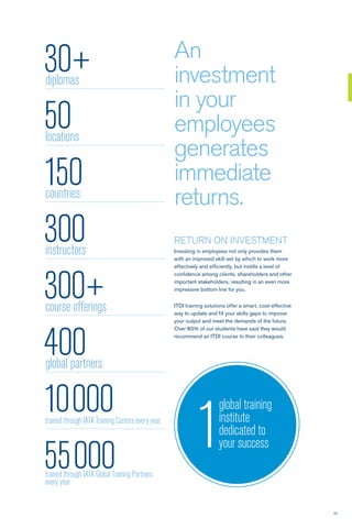 15
50locations
30+diplomas
150countries
300instructors
300+course offerings
400global partners
10000trained through IATA Training Centers every year
55000trained through IATA Global Training Partners
every year
An
investment
in your
employees
generates
immediate
returns.
1
global training
institute
dedicated to
your success
RETURN ON INVESTMENT
Investing in employees not only provides them
with an improved skill-set by which to work more
effectively and efficiently, but instills a level of
confidence among clients, shareholders and other
important stakeholders, resulting in an even more
impressive bottom line for you.
ITDI training solutions offer a smart, cost-effective
way to update and fill your skills gaps to improve
your output and meet the demands of the future.
Over 80% of our students have said they would
recommend an ITDI course to their colleagues.
 