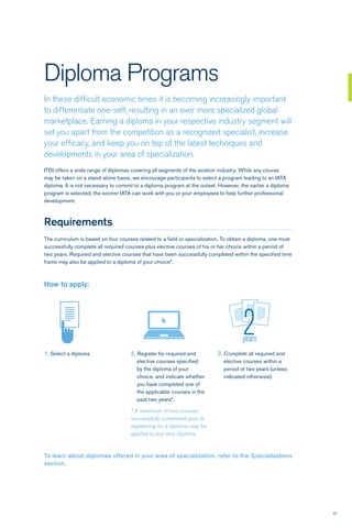 31
Diploma Programs
In these difficult economic times it is becoming increasingly important
to differentiate one-self, resulting in an ever more specialized global
marketplace. Earning a diploma in your respective industry segment will
set you apart from the competition as a recognized specialist, increase
your efficacy, and keep you on top of the latest techniques and
developments in your area of specialization.
ITDI offers a wide range of diplomas covering all segments of the aviation industry. While any course
may be taken on a stand-alone basis, we encourage participants to select a program leading to an IATA
diploma. It is not necessary to commit to a diploma program at the outset. However, the earlier a diploma
program is selected, the sooner IATA can work with you or your employees to help further professional
development.
Requirements
The curriculum is based on four courses related to a field or specialization. To obtain a diploma, one must
successfully complete all required courses plus elective courses of his or her choice within a period of
two years. Required and elective courses that have been successfully completed within the specified time
frame may also be applied to a diploma of your choice*.
How to apply:
1. Select a diploma 2. Register for required and
	 elective courses specified
	 by the diploma of your
	 choice, and indicate whether
	 you have completed one of
	 the applicable courses in the
	 past two years*.
* A maximum of two courses
successfully completed prior to
registering for a diploma may be
applied to any new diploma.
3. Complete all required and
	 elective courses within a
	 period of two years (unless
	 indicated otherwise).
To learn about diplomas offered in your area of specialization, refer to the Specializations
section.
2years
 