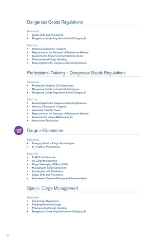 54
Dangerous Goods Regulations
Required:
•	 Cargo Skills and Procedures
•	 Dangerous Goods Regulations Initial (Category 6)
Elective:
•	 Infectious Substance Transport
•	 Regulations on the Transport of Radioactive Material
•	 Guidelines for Shipping Lithium Batteries by Air
•	 Pharmaceutical Cargo Handling
•	 Quality Systems for Dangerous Goods Operations
Professional Training – Dangerous Goods Regulations
Required:
•	 Professional Skills for DGR Instructors
•	 Dangerous Goods Instructional Techniques
•	 Dangerous Goods Regulations Initial (Category 6)
Elective:
•	 Quality Systems for Dangerous Goods Operations
•	 Infectious Substance Transport
•	 Advanced Train the Trainer
•	 Regulations on the Transport of Radioactive Material
•	 Guidelines for Lithium Batteries by Air
•	 Instructional Techniques
Cargo e-Commerce
Required:
•	 Emerging Trend in Cargo Technologies
•	 E-Freight for Practitioners
Elective:
•	 E-AWB for Practioner
•	 Air Cargo Management
•	 Cargo Messaging (EDI and XML)
•	 Managing Air Cargo Operations
•	 Introduction to E-Distribution
•	 Cargo Skills and Procedures
•	 International Customs Process and Documentation
Special Cargo Management
Required:
•	 Live Animals Regulations
•	 Shipping Perishable Cargo
•	 Pharmaceutical Cargo Handling
•	 Dangerous Goods Regulations Initial (Category 6)
 