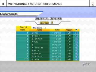 11
II   MOTIVATIONAL FACTORS: PERFORMANCE   24
 