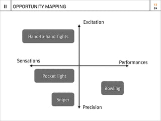 13
II   OPPORTUNITY MAPPING                                             24




                                   Excitation

          Hand-to-hand ﬁghts




      Sensations                                      Performances

                   Pocket light

                                                Bowling

                          Sniper
                                   Precision
 