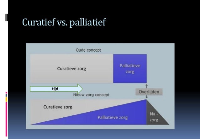 Wat is palliatieve zorg?