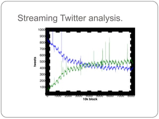 Streaming Twitter analysis.
 