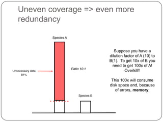 Uneven coverage => even more
redundancy


                         Suppose you have a
                      dilution factor of A (10) to
                      B(1). To get 10x of B you
                        need to get 100x of A!
                                Overkill!!

                       This 100x will consume
                      disk space and, because
                         of errors, memory.
 