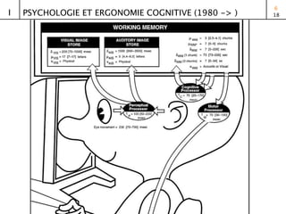 6
I   PSYCHOLOGIE ET ERGONOMIE COGNITIVE (1980 -> )   18
 