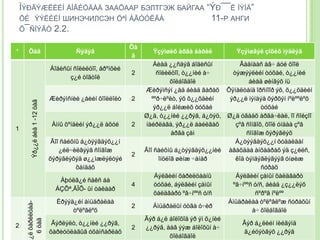 ÌÝÐÃÝÆËÈÉÍ ÀÍÃÈÓÄÀÄ ЗААÕААР БЭЛТГЭЖ БАЙГАА “ÝÐ¯¯Ë ÌÝÍÄ”
    ÕÈ ÝÝËÈÉÍ ШИНЭЧИЛСЭН ÖªÌ ÀÃÓÓËÃÀ            11-Р АНГИ
    Õ¯ÑÍÝÃÒ 2.2.

                                                           Öà
¹     Öàã                               Ñýäýâ                     Ýçýìøèõ àðãà áàðèë          Ýçýìøâýë çîõèõ ìýäëýã
                                                           ã
                                                                    Áèåä ¿¿ñäýã áîäèñûí         Ãàäíààñ àâ÷ áóé õîîë
                               Áîäèñûí ñîëèëöîî, åðºíõèé
                                                           2         ñîëèëöîî, ò¿¿íèé à÷     òýæýýëèéí òóõàé, ò¿¿íèé
                                     ç¿é òîãòîë
                                                                           õîëáîãäîë               áèåä øèíãýõ íü
                                                                Æèðýìñýí ¿åä áèåä ãàðàõ Õÿíàëòàíä îðñíîîð ýõ, õ¿¿õäèéí
                               Æèðýìñíèé ¿åèéí õîîëëîëò    2       ººð÷ëºëò, ýõ õ¿¿õäèéí    ýð¿¿ë ìýíäýä õýðõýí íºëººëºõ
         Ýð¿¿ë áèå 1 -12 öàã




                                                                    ýð¿¿ë áîéæèõ òóõàé                  òóõàé
                                                                Ø¿ä, ò¿¿íèé ¿¿ðýã, á¿òýö, Ø¿ä óãààõ àðãà÷ëàë, îî ñîéçîî
                                Àìíû õºíäèéí ýð¿¿ë àõóé    2    íàéðëàãà, ýð¿¿ë áàéëãàõ       çºâ ñîíãîõ, õîîë óíäàà çºâ
1
                                                                           àðãà çàì               ñîíãîæ õýðýãëýõ
                                Ãîî ñàéõíû á¿òýýãäýõ¿¿í                                       Á¿òýýãäýõ¿¿í õóäàëäàí
                                   ¿éë÷èëãýýã ñîíãîæ            Ãîî ñàéõíû á¿òýýãäýõ¿¿íèé àâàõäàà àíõààðàõ ýä ç¿éëñ,
                                                           2
                               õýðýãëýõýä ø¿¿ìæëýëòýé                 îíöëîã øèíæ ÷àíàð       êîä òýìäýãëýãýýã óíøèæ
                                         õàíäàõ                                                         ñóðàõ
                                                                    Áýëãèéí õàðèëöààíû        Áýëãèéí çàìûí õàëäâàðò
                                  Àþóëã¿é ñåêñ áà
                                                           4        òóõàé, áýëãèéí çàìûí     ºâ÷íººñ ó/ñ, áèåä ¿ç¿¿ëýõ
                                 ÁÇÕª,ÄÎÕ- ûí òàëààð
                                                                    õàëäâàðò ºâ÷íººñ ó/ñ              ñºðºã íºëºº
                                 Èðýýä¿éí àìüäðàëàà                                         Àìüäðàëàà òºëºâëºæ ñóðàõûí
      ¿ë õàðèëöàà-




                                                           2        Àìüäðàëûí óòãà ó÷èð
                                      òºëºâëºõ                                                      à÷ õîëáîãäîë
                                                                Ãýð á¿ë áîëîõîä ýð ýì õ¿íèé
        6 öàã




2                               Ãýðëýëò, ò¿¿íèé ¿¿ðýã,                                           Ãýð á¿ëèéí íèéãýìä
                                                           2    ¿¿ðýã, ààâ ýýæ áîëîõûí à÷
                               õàðèóöëàãûã óõàìñàðëàõ                                            ã¿éöýòãýõ ¿¿ðýã
                                                                           õîëáîãäîë
 