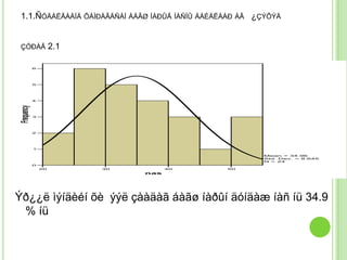 1.1.ÑÓÄÀËÃÀÀÍÄ ÕÀÌÐÀÃÄÑÀÍ ÁÀÃØ ÍÀÐÛÃ ÍÀÑÍÛ ÁÀÉÄËÀÀÐ ÀÂ ¿ÇÝÕÝÄ


 ÇÓÐÀÃ                2.1

             6




             5




             4
 Frequency




             3




             2




             1

                                                         Mean = 34.96
                                                         Std. Dev. = 8.645
                                                         N = 24
             0
                 20         30         40        50
                                 nas




Ýð¿¿ë ìýíäèéí õè ýýë çààäàã áàãø íàðûí äóíäàæ íàñ íü 34.9
 % íü
 