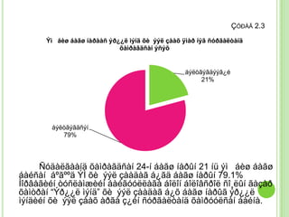 ÇÓÐÀÃ 2.3

      Ýì áèø áàãø íàðààñ ýð¿¿ë ìýíä õè ýýë çààõ ÿìàð íýã ñóðãàëòàíä
                            õàìðàãäñàí ýñýõ


                                                 áýëòãýãäýýã¿é
                                                      21%




       áýëòãýãäñýí
          79%




     Ñóäàëãààíä õàìðàãäñàí 24-í áàãø íàðûí 21 íü ýì áèø áàãø
áàéñàí áºãººä ÝÌ õè ýýë çààäàã á¿ãä áàãø íàðûí 79.1%
Íîðâåãèéí òóñëàìæèéí áàéãóóëëàãà áîëîí áîëîâñðîë ñî¸ëûí ãàçàð
õàìòðàí “Ýð¿¿ë ìýíä” õè ýýë çààäàã á¿õ áàãø íàðûã ýð¿¿ë
ìýíäèéí õè ýýë çààõ àðãà ç¿éí ñóðãàëòàíä õàìðóóëñàí áàéíà.
 
