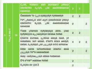 Ç¿ðõ, ñóäàñíû áîëîí àìüñãàëûí ýðõòýí
                       òîãòîëöîîíû á¿òýö, ¿éë àæèëëàãààòàé           2   2
                       òàíèëöàõ

                       Õàëäâàðò ºâ÷í¿¿ä òýäãýýðýñ ñýðãèéëýõ          2   2
                       Íºõºí ¿ðæèõ¿éí áîëîí øýýñ ÿëãàðóóëàõ ýðõòýí
                       òîãòîëöîîíû á¿òýö,     ¿éë   àæèëëàãààòàé     2       2
                       òàíèëöàõ
    Ýð¿¿ë áèå-2




                       Ýìèéã çîõèñòîé õýðýãëýäýã áîëîõ, ýìèéí
                                                                     2   2
                       õýðýãëýýíä ø¿¿ìæëýëòýé õàíäàæ ñóðàõ
3                 18
                       Çîõèîìîë àìüñãàë, ç¿ðõíèé èëëýã õèéõ, ÿñ
                       õóãàðàëò, öóñ àëäàõ, õºëäºõ óñàíä æèâýõ,      4   2   2
                       õàõàõ, ò¿ëýãäýõ ¿åä ¿ç¿¿ëýõ àíõíû òóñëàìæ

                       Àðõè òàìõè ìàíñóóðóóëàõ      áîäèñûí   áèåä
                                                                     2       2
                       ¿ç¿¿ëýõ íºëººã òàéëáàðëàõ
                       Áèåý ÷èéðýãæ¿¿ëýõ àðãàä ñóðàëöàõ
                       Õºõ òºìñãºº øàëãàæ ñóðàõ                      2
                       Ä¿ãíýëò õè÷ýýë-3                              2
 