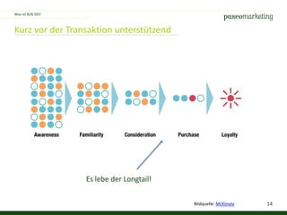 14
Kurz vor der Transaktion unterstützend
Was ist B2B SEO
Es lebe der Longtail!
Bildquelle: McKinsey
 