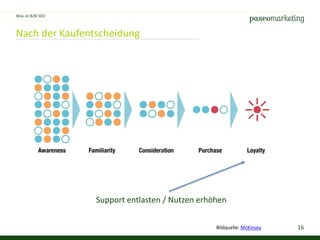 16
Nach der Kaufentscheidung
Was ist B2B SEO
Support entlasten / Nutzen erhöhen
Bildquelle: McKinsey
 