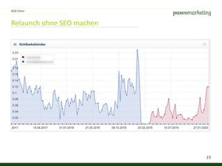 23
Relaunch ohne SEO machen
B2B Fehler
 