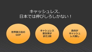 キャッシュレス、
日本では伸びしろしかない！
世界第三位の
GDP
キャシュレス
普及率が
まだ2割
政府が
キャッシュ
レス推し
 