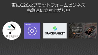 更にC2Cなプラットフォームビジネス
も急速に立ち上がり中
 