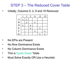 2012_0060. Two-level - tabulation method.ppt