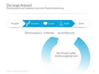 Die lange Antwort
Prozesssteuerung Crowdsourcing in der Produktentwicklung 




       Prepare
                       Connect
    Create
            Build
           Share



                              Üblicherweise 1 – 6 Monate      Je nach Branche




                                                              Der Prozess sollte
                                                            iterativ ausgelegt sein




innosabi – crowdsourced innovation
                                                            25
 