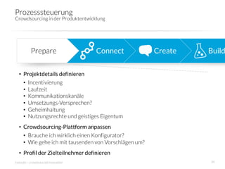 Prozesssteuerung
Crowdsourcing in der Produktentwicklung 




           Prepare
                   Connect
             Create
   Build


  •  Projektdetails definieren
     •  Incentivierung
     •  Laufzeit
     •  Kommunikationskanäle
     •  Umsetzungs-Versprechen?
     •  Geheimhaltung
     •  Nutzungsrechte und geistiges Eigentum
  •  Crowdsourcing-Plattform anpassen
      •  Brauche ich wirklich einen Konfigurator?
      •  Wie gehe ich mit tausenden von Vorschlägen um?
  •  Profil der Zielteilnehmer definieren
innosabi – crowdsourced innovation
                                  26
 