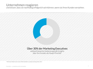Unternehmen reagieren
und wissen, dass sie nachhaltig erfolgreich sein können, wenn sie ihren Kunden verstehen.




                                              Über 30% der Marketing Executives
                                                     weltweit bewerten bedeutungsvolle Insights
                                                        über ihre Kunden als Haupt-Priorität1



1 McKinsey Global Survey results, What marketers say about working online, 2011




innosabi – crowdsourced innovation
                                                               7
 