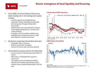 Russia: emergence of local liquidity and financing


                                                            Interest rate of CBRF operations
   Since 2009, the Central Bank of Russia has
                                                                 %                   Mosprime               CB Repo            Ref Rate           CPI %
    taken leading role in stimulating local capital         24                                                                                         24
    markets                                                 22                                                                                         22
                                                            20                                                                                         20
     ‐ Liquidity support has enabled Russian
                                                            18                                                                                         18
       corporates to take advantage of reasonable           16                                                                                         16
       borrowing rates through multiple debt                14                                                                                         14
       instruments                                          12                                                                                         12
     ‐ Capital infusion has attracted other investors       10                                                                                         10
       and enabled leading banks to increase their           8                                                                                         8
       credit portfolios                                     6                                                                                         6
                                                             4                                                                                         4
     ‐ Emergence of local markets enabled many
                                                             2                                                                                         2
       leading Russian corporates to access credit           0                                                                                         0
       when Western markets were frozen                       06.08 12.08 06.09 12.09 06.10 12.10 06.11 12.11 06.12
                                                             Source: CBRF, GKS

   Key factors impacting Central Bank decisions            CBRF balance for liquidity
     ‐ CPI growth rates vs. forecast                             RUB bln                                                                      RUB bln
     ‐ Risks of an economic slowdown                         900                                                                                      900
                                                             700                                                                                      700
     ‐ Control of interest rates and forex volatility
                                                             500                                                                                      500
                                                             300                                                                                      300
   Central Bank increases volume of refinancing             100                                                                                      100
                                                            -100                                                                                      -100
     ‐ Current volume of refinancing reaches RUB 2.5        -300
                                                                06.08   12.08    06.09     12.09    06.10     12.10    06.11     12.11    06.12
                                                                                                                                                      -300
       trillion                                             -500                                                                                      -500
     ‐ More than 1.5-fold potential increase is             -700                                                                                      -700
                                                            -900                                                                                      -900
       announced                                          -1 100                                                                                      -1100
     ‐ The largest volume of liquidity provided is        -1 300                                                                                      -1300
       offered on the weekly repo auctions, which         -1 500                                                                                      -1500

       volumes have increased substantially in the last     Source: CBRF
       year                                                 Balance of transactions is calculated as a net worth between Bank of Russia liabilities to the
                                                            banking sector and Bank of Russia claims on the banking sector
                                                                                                                                                              12
 