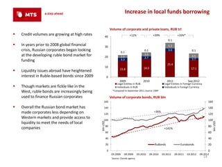 Increase in local funds borrowing

                                                              Volume of corporate and private loans, RUB trl
   Credit volumes are growing at high rates         40                         +12%                 +39%                 +16%*
                                                                                                                 0.1
   In years prior to 2008 global financial          30                                                          5.3
    crisis, Russian corporates began looking                             0.1
                                                                                            0.1                  3.0                  0.1
    at the developing ruble bond market for          20                  2.5
                                                                                            3.5                                       4.5
                                                                                            2.7                                       1.7
    funding                                                              3.3
                                                                                                                 25.4
                                                     10                                     18.0
                                                                      15.8                                                            17.1
   Liquidity issues abroad have heightened
    interest in Ruble-based bonds since 2009             0
                                                                      2009                  2010                 2011              Sep 2012
                                                                   Legal Entities in RUB                      Legal Entities in Foreign Currency
   Though markets are fickle like in the                          Individuals in RUB                         Individuals in Foreign Currency
    West, ruble bonds are increasingly being                   *Compared to September 2011; Source: CBRF

    used to finance Russian corporates                        Volume of corporate bonds, RUB bln
                                                   160                                                                                                  160
   Overall the Russian bond market has            140                                                                                                  140
    made corporates less depending on              120
                                                                                                      +36%
                                                                                                                                                        120
    Western markets and provide access to
                                                   100                                                                                                  100
    liquidity to meet the needs of local
                                               bln USD




                                                                                                                                                             bln USD
                                                         80                                                                                             80
    companies                                                                                                 +141%
                                                         60                                                                                             60
                                                         40                                                                                             40
                                                         20                                            RuBonds              Eurobonds                   20
                                                         0                                                                                              0
                                                               03.2009     09.2009     03.2010     09.2010   03.2011    09.2011   03.2012     09.2012
                                                               Source: Cbonds agency
                                                                                                                                                   14
 