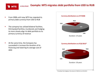 Example: MTS migrates debt portfolio from USD to RUB


                                                               Currency distribution as of FY2008
   From 2008 until now, MTS has migrated its
    primary debt currency from USD to RUB                                               RUB
                                                            EUR                           20%
                                                                       11%
   The company has utilized bilateral facilities,                                                    69%
    ECA-backed facilities, Eurobonds and hedging
    to more closely align its debt portfolio to its
    primary currency of revenue                                                                              USD
                                                                               Duration: 2.9 years



   At the same time, the Company has                          Currency distribution as of Q3 2012*
    succeeded in increase the duration of its
    financing and lowering its average cost of
                                                                 EUR                                               RUB
    debt                                                                  3%
                                                                                                             76%
                                                                    21%


                                                            USD

                                                                               Duration: 3.8 years



                                                                                                                         16
                                                      *Including Forex hedging in the amount of $300 mln as of Q3 2012
 