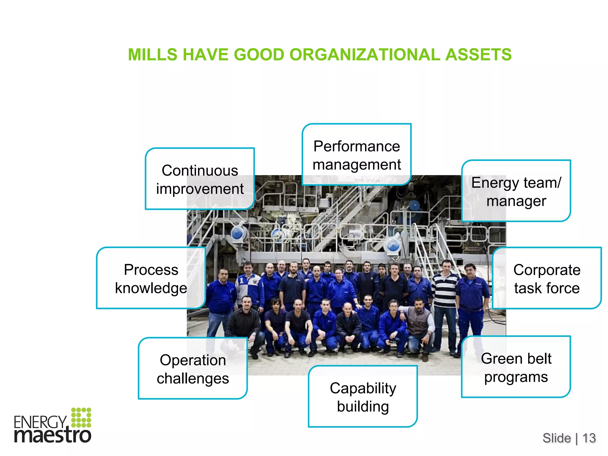 Slide | 13
MILLS HAVE GOOD ORGANIZATIONAL ASSETS
Corporate
task force
Energy team/
manager
Green belt
programs
Process
knowledge
Continuous
improvement
Operation
challenges
Capability
building
Performance
management
 