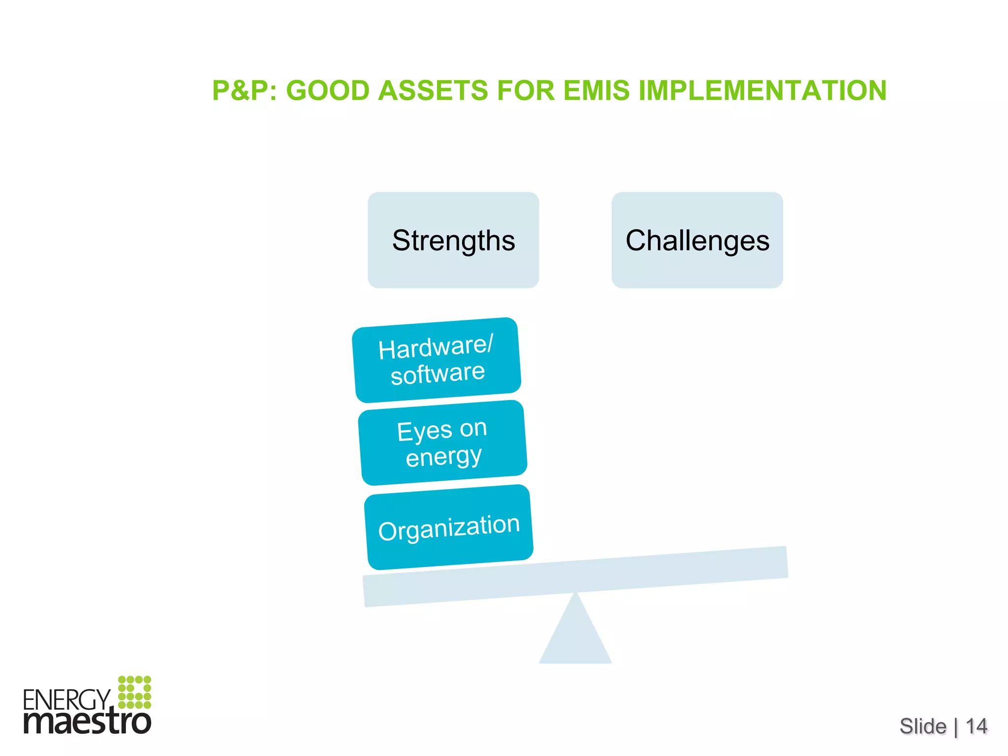 Slide | 14
P&P: GOOD ASSETS FOR EMIS IMPLEMENTATION
Strengths Challenges
Organization
Eyes on
energy
Hardware/
software
 