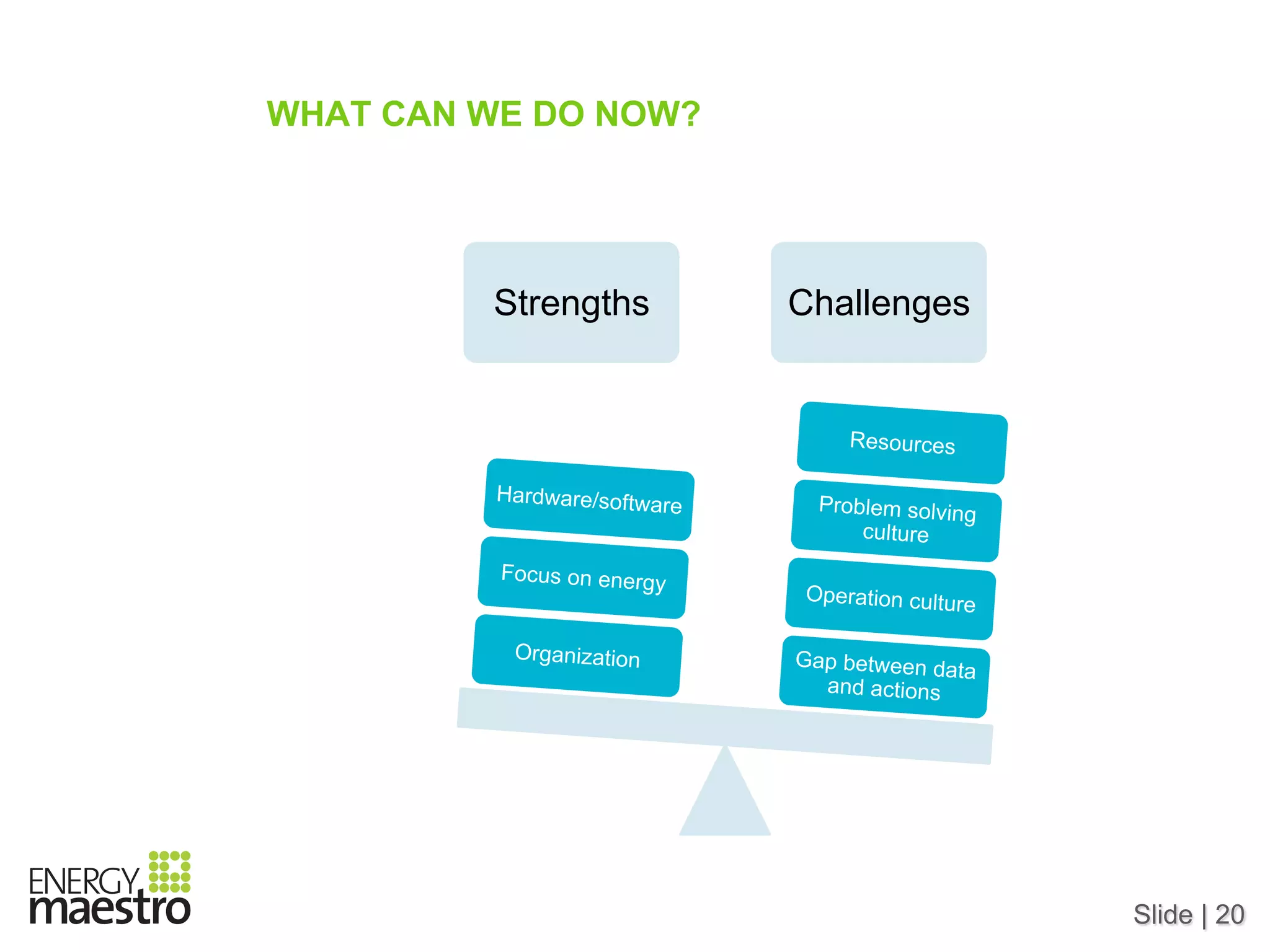 Slide | 20
WHAT CAN WE DO NOW?
Strengths Challenges
Gap between data
and actions
Operation culture
Problem solving
culture
Resources
Organization
Focus on energy
Hardware/software
 