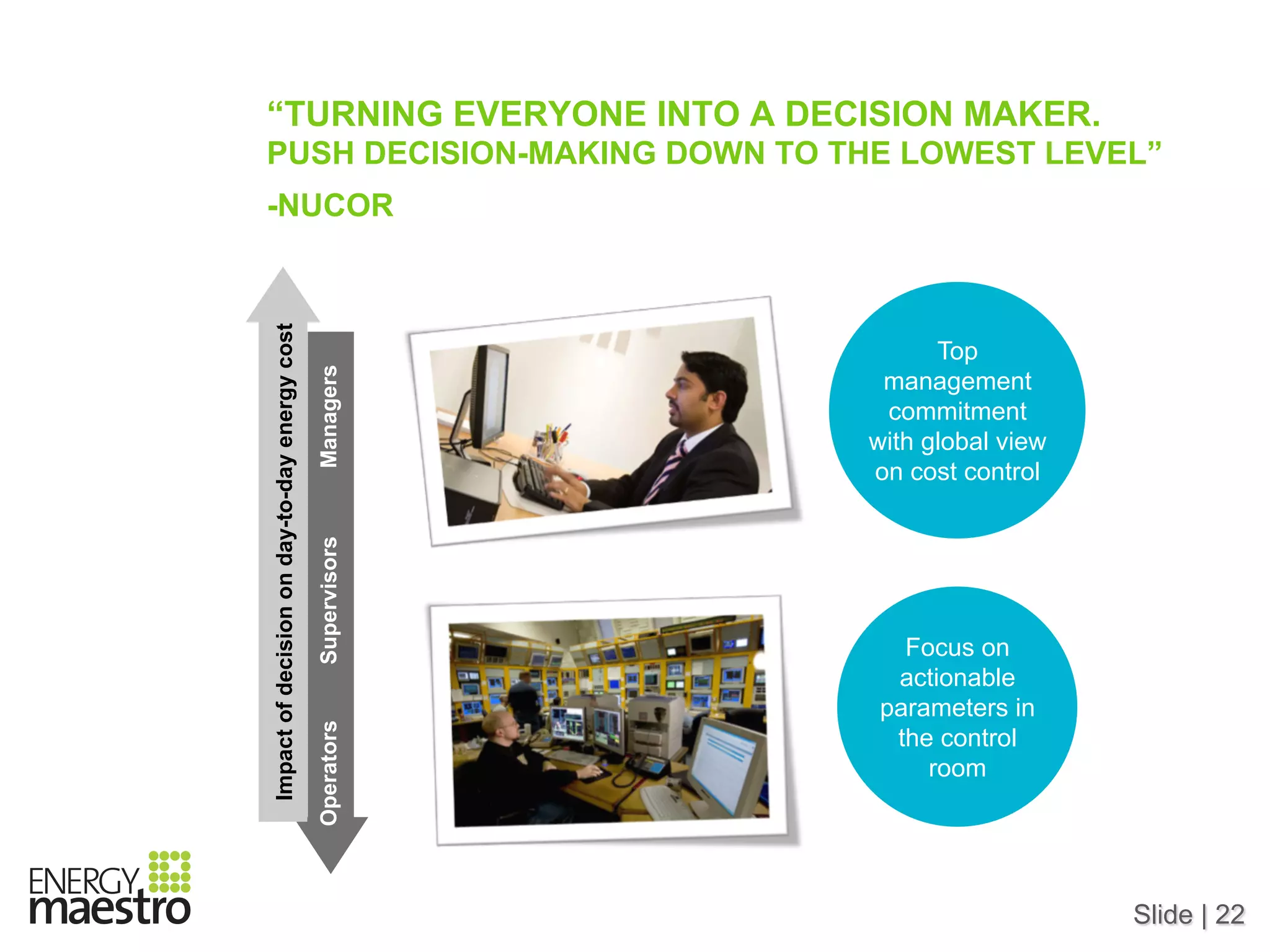 Slide | 22
“TURNING EVERYONE INTO A DECISION MAKER.
PUSH DECISION-MAKING DOWN TO THE LOWEST LEVEL”
-NUCOR
OperatorsSupervisorsManagers
Impactofdecisiononday-to-dayenergycost
Top
management
commitment
with global view
on cost control
Focus on
actionable
parameters in
the control
room
 