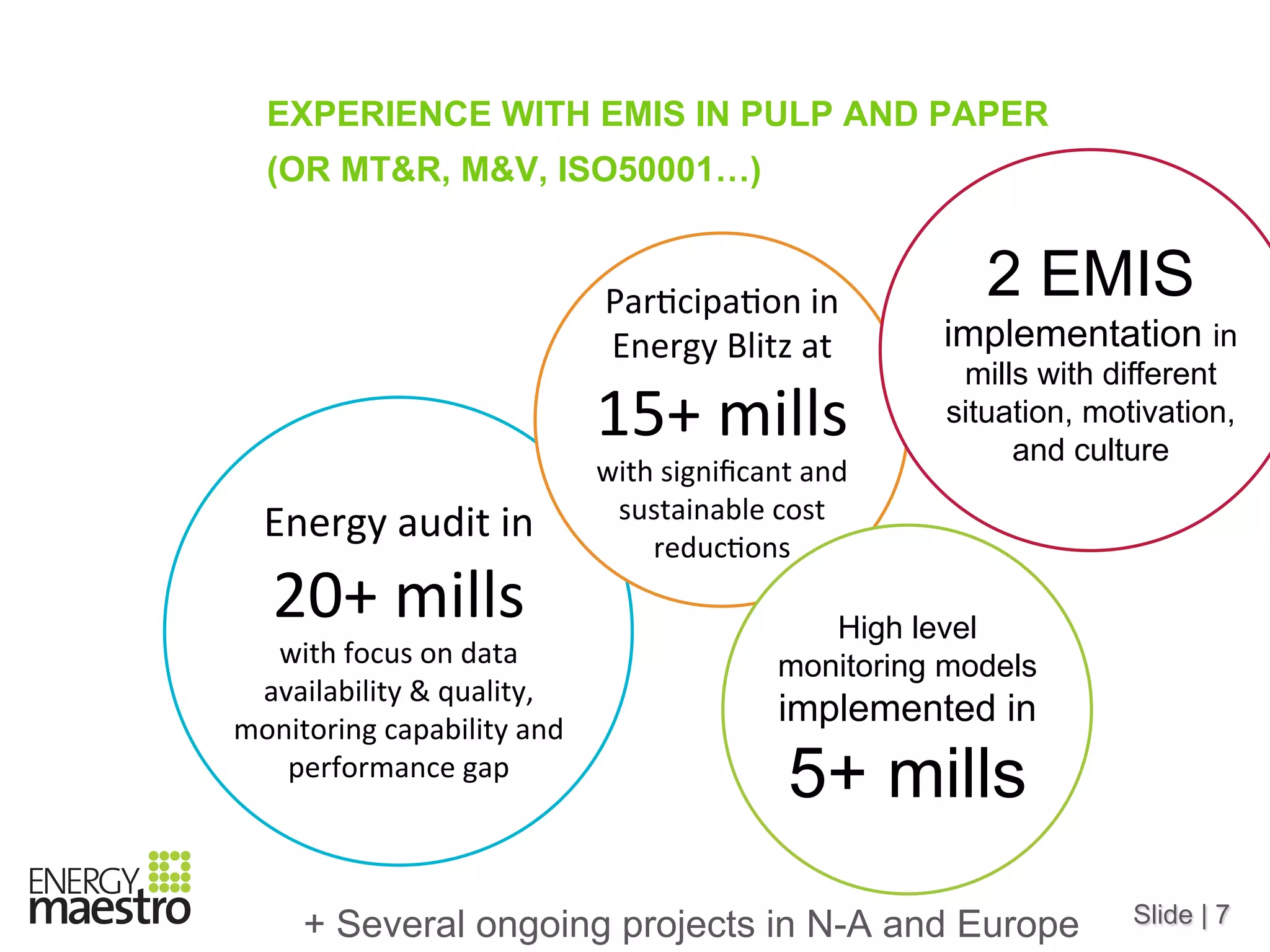 Slide | 7
EXPERIENCE WITH EMIS IN PULP AND PAPER
(OR MT&R, M&V, ISO50001…)
+ Several ongoing projects in N-A and Europe
Energy	
  audit	
  in	
  
20+	
  mills	
  
with	
  focus	
  on	
  data	
  
availability	
  &	
  quality,	
  
monitoring	
  capability	
  and	
  
performance	
  gap	
  	
  
Par?cipa?on	
  in	
  
Energy	
  Blitz	
  at	
  
15+	
  mills	
  
with	
  signiﬁcant	
  and	
  
sustainable	
  cost	
  
reduc?ons	
  
2 EMIS
implementation in
mills with different
situation, motivation,
and culture
High level
monitoring models
implemented in
5+ mills 	
  
 