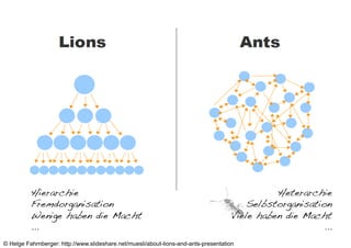 © Helge Fahrnberger: http://www.slideshare.net/muesli/about-lions-and-ants-presentation
Hierarchie!
Fremdorganisation!
Wenige haben die Macht!
...!
Heterarchie!
Selbstorganisation!
Viele haben die Macht!
...!
 