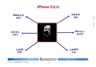 台北富邦銀行 朱玉君 於 2012/1/9 下午 06:21:00 下載. 拓墣產研 版權所有，未經授權，不得轉載。
                         iPhone 5預測

    1000萬畫素                            橡膠塑料
       鏡頭                               邊框




  螢幕增大                                   A6四核心
   為4吋                                    處理器




       支援4G                           支援NFC
        LTE                            功能



Source：拓墣產業研究所，2012/01        3
 