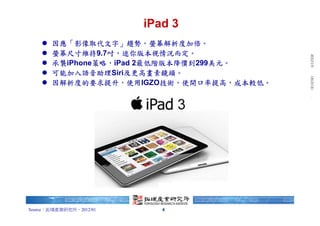 台北富邦銀行 朱玉君 於 2012/1/9 下午 06:21:00 下載. 拓墣產研 版權所有，未經授權，不得轉載。
                         iPad 3
       因應「影像取代文字」趨勢，螢幕解析度加倍。
       螢幕尺寸維持9.7吋，迷你版本視情況而定。
       承襲iPhone策略，iPad 2最低階版本降價到299美元。
       可能加入語音助理Siri及更高畫素鏡頭。
       因解析度的要求提升，使用IGZO技術，使開口率提高，成本較低。




Source：拓墣產業研究所，2012/01      4
 