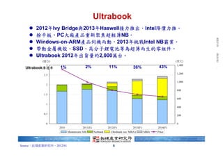 台北富邦銀行 朱玉君 於 2012/1/9 下午 06:21:00 下載. 拓墣產研 版權所有，未經授權，不得轉載。
                                             Ultrabook
       2012年Ivy Bridge與2013年Haswell接力推出，Intel降價力推。
       捨平板，PC大廠產品重新聚焦超輕薄NB。
       Windows-on-ARM產品伺機而動，2013年挑戰Intel NB霸業。
       帶動金屬機殼、SSD、高分子鋰電池等為超薄而生的零組件。
       Ultrabook 2012年出貨量約2,000萬台。
          (億台)                                                                                     (美元)
            3                                                                                      1,400
  Ultrabook滲透率    1%                 2%                11%                36%             43%
           2.5                                                                                     1,200


                                                                                                   1,000
            2

                                                                                                   800
           1.5
                                                                                                   600

            1
                                                                                                   400

           0.5                                                                                     200


            0                                                                                      0
                  2010             2011(E)             2012(F)           2013(F)         2014(F)
                         Mainstream NB       Netbook     Ultrabook (ex/ MBA)       MBA   Price



Source：拓墣產業研究所，2012/01                                     6
 
