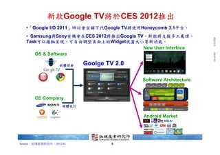 台北富邦銀行 朱玉君 於 2012/1/9 下午 06:21:00 下載. 拓墣產研 版權所有，未經授權，不得轉載。
            新款Google TV將於CES 2012推出
   •「Google I/O 2011」研討會宣稱下代Google TV將使用Honeycomb 3.1平台。
   • Samsung與Sony有機會在CES 2012將推出Google TV，新款將支援多工處理、
   Task可以捲軸呈現、可自由調整桌面上的Widget視窗大小等新功能。
                                         New User Interface
       OS & Software

                  軟體開發     Goolge TV 2.0

                                           Software Architecture



       CE Company
                    硬體設計

                                           Android Market




Source：拓墣產業研究所，2012/01              8
 