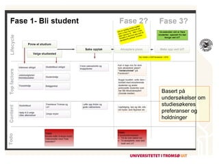 Basert på undersøkelser om studiesøkeres preferanser og holdninger 