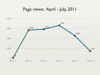 Page views: April - July, 2011
4000
                                       3332

                 2846       2944
3000

                                                  2286

2000



1000                                                         729


       58
  0
  2011.3     2011.4     2011.5     2011.6     2011.7     2011.8
 