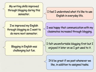 My writing skills improved
through blogging during this
                                I feel I understand what it’s like to use
        semester.
                                        English in everyday life.


  I’ve improved my English
                                I was happy that communication with my
through blogging so I want to
                                 classmates increased through blogging.
  do more next semester.


                                I felt uncomfortable blogging first but I
   Blogging in English was        enjoyed it later on as I got used to it.
    challenging but fun.


                                 It’d be great if we post whenever we
                                   like, in addition to assigned tasks.
 