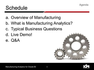 Overview of Manufacturing What is Manufacturing Analytics? Typical Business Questions Live Demo! Q&A Manufacturing Analytics for Oracle BI Agenda 