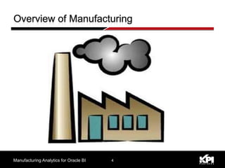 Manufacturing Analytics for Oracle BI 